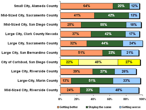 bwresearch-city-of-carlsbad-report